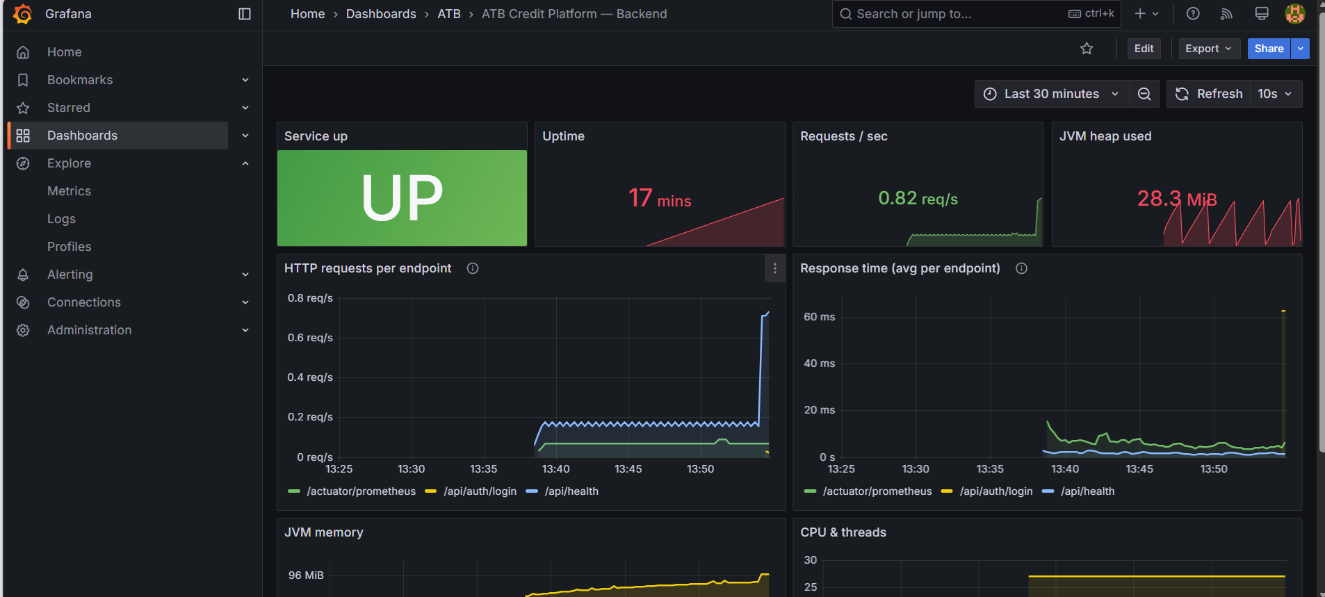 Pipeline DevSecOps ATB